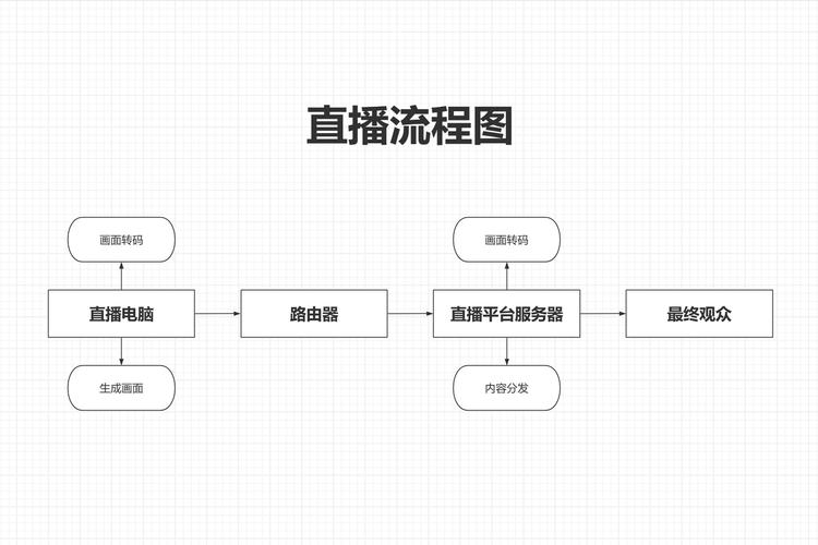 如何开直播公司？完整步骤与必备条件-图1