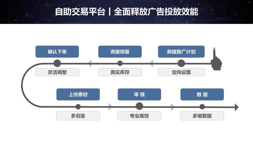 dy自助下单性价比是否全网最低？-图2