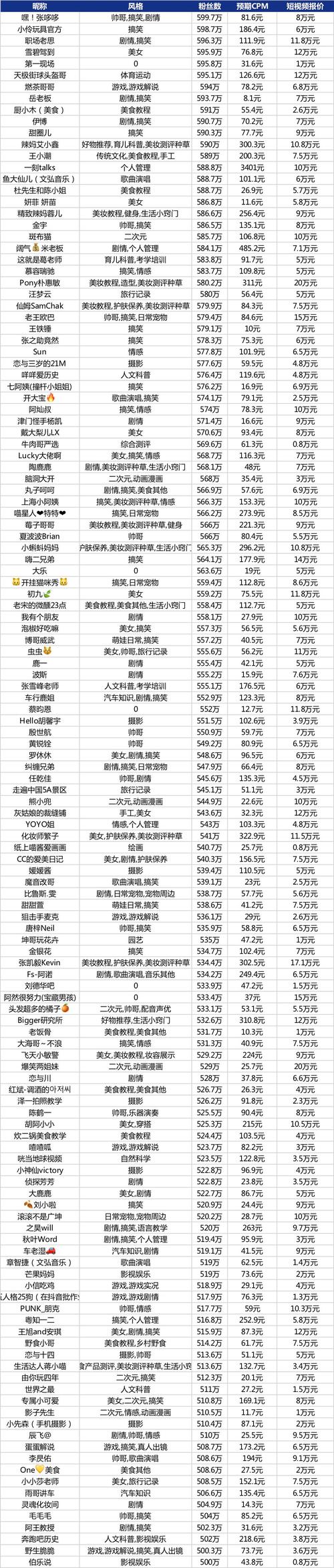 抖音僵尸粉丝业务值得购买吗？性价比分析-图1