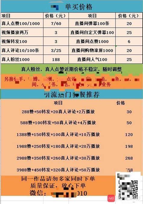 1元1000赞自助下单平台便宜性价比如何？-图1